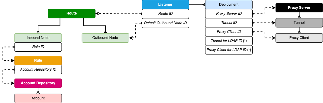 configuration-relational-diagram.png