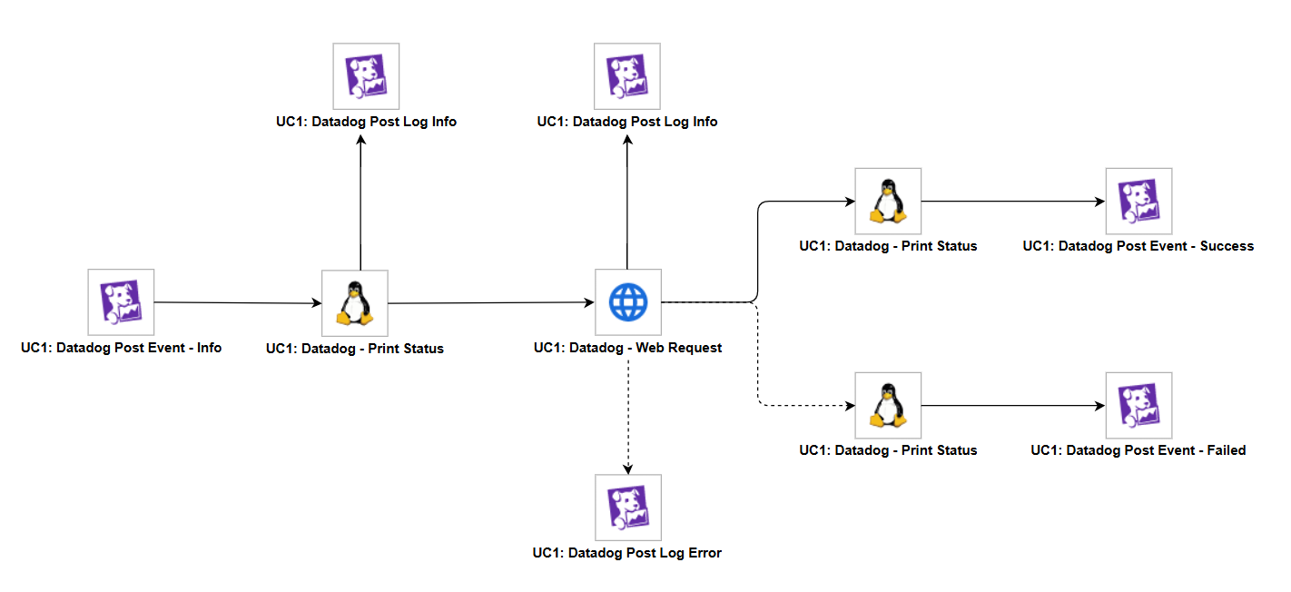 Datadog UC1 importable configuration example
