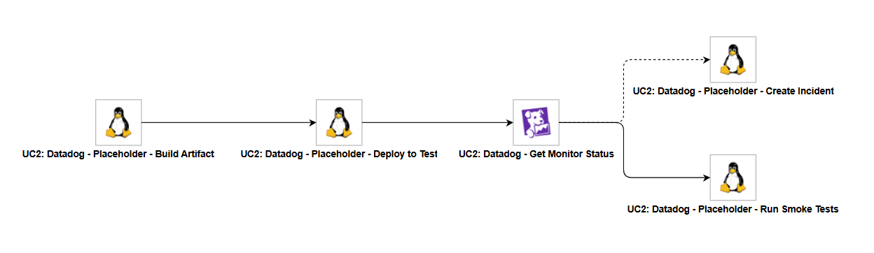Datadog UC2 importable configuration example