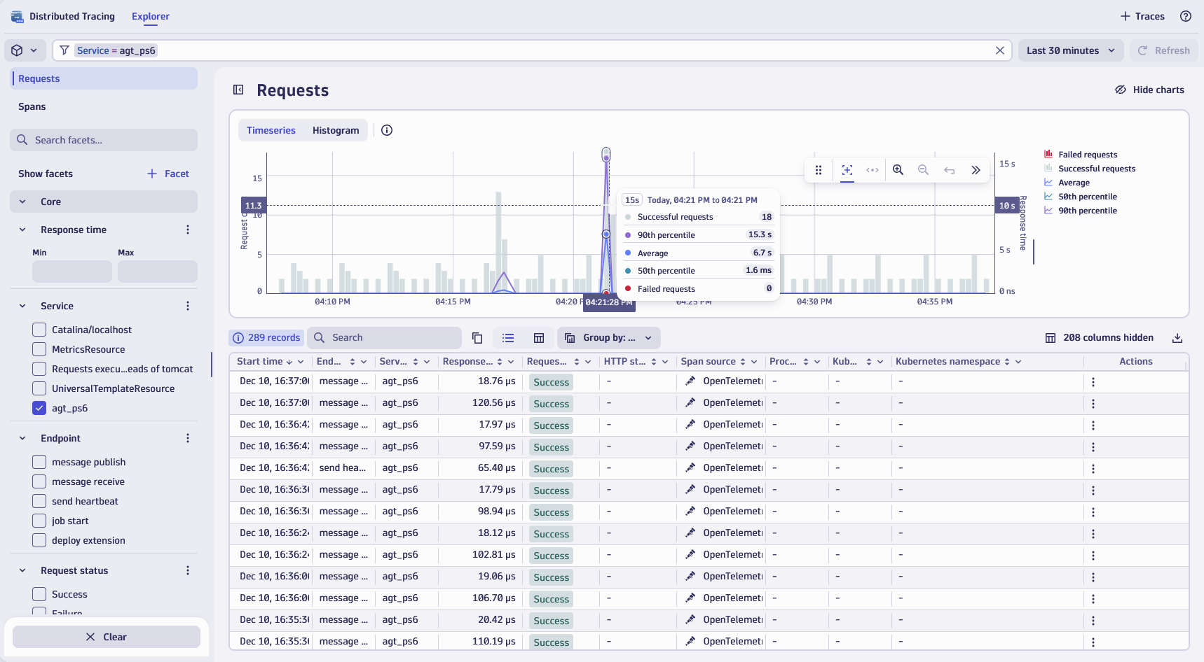 tracing with dynatrace.png
