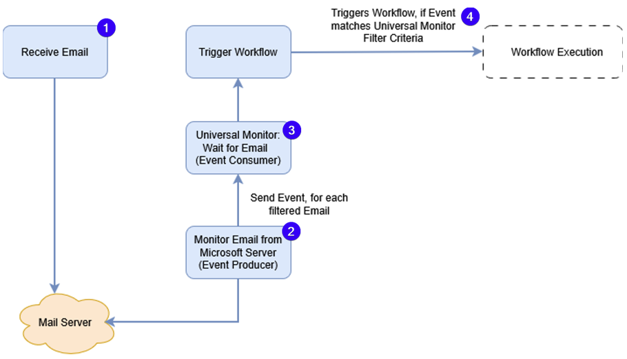 google-vertex-diagram-1.png