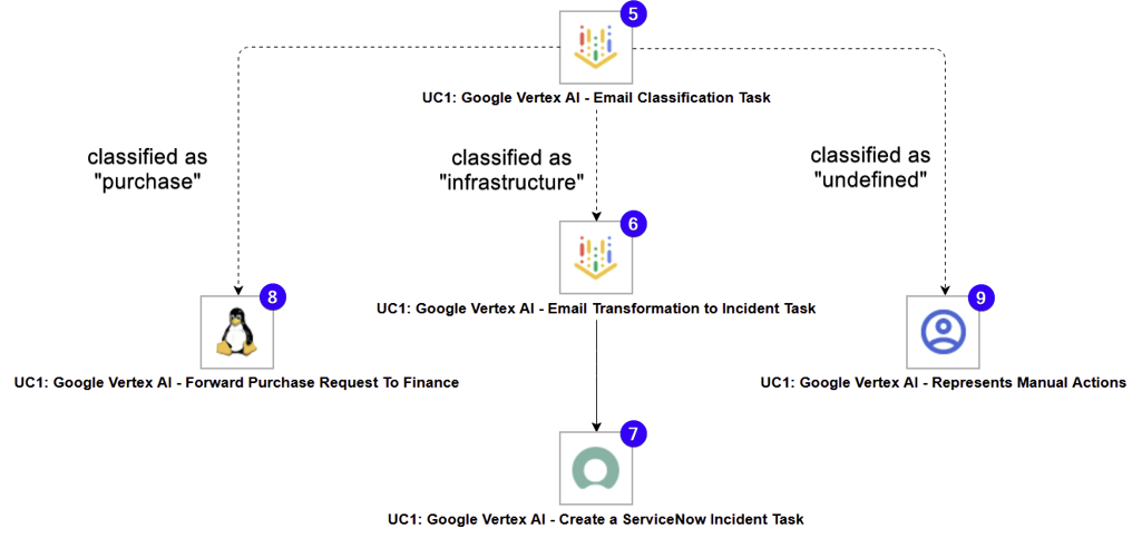 google-vertex-diagram-2.png