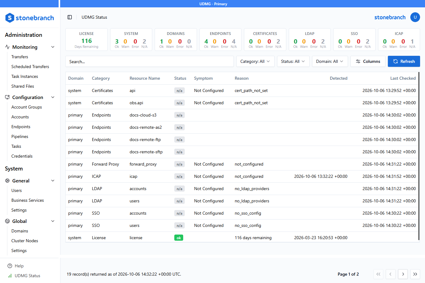 UDMG Status page showing resource status records